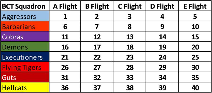 Usafa Cadet Pay Chart